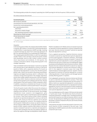 50 Management Discussion
International Business Machines Corporation and Subsidiary Companies
The following table provides the company’s operating (non-GAAP) earnings for the fourth quarter of 2016 and 2015.
($ in millions except per share amounts)
For the fourth quarter: 2016 2015
Yr.-to-Yr.
Percent
Change
Net income as reported $4,501 $4,463 0.9%
Income/(loss) from discontinued operations, net of tax (4) 3 NM
Income from continuing operations 4,505 4,460 1.0
Non-operating adjustments
(net of tax)
Acquisition-related charges 193 110 75.8
Non-operating retirement-related costs/(income) 77 137 (43.8)
Operating (non-GAAP) earnings* $4,776 $4,707 1.5%
Diluted operating (non-GAAP)
earnings per share $ 5.01 $ 4.84 3.5%
* See page 55 for a more detailed reconciliation of net income to operating (non-GAAP) earnings.
NM—Not meaningful
Snapshot
In the fourth quarter of 2016, the company delivered $21.8 billion
in revenue, $4.5 billion in income from continuing operations
and $4.8 billion in operating (non-GAAP) earnings, resulting
in diluted earnings per share from continuing operations of
$4.73 as reported and $5.01 on an operating (non-GAAP) basis.
The company generated $4.0 billion in cash from operations
and $4.7 billion in free cash flow in the fourth quarter of 2016
with shareholder returns of $2.2 billion in gross common
stock repurchases and dividends. In the quarter, the
company continued to deliver strong revenue growth in the
strategic imperatives.
Total consolidated revenue decreased 1.3 percent as reported
and 1 percent year to year adjusted for currency in the fourth
quarter of 2016, with a sequential decline of 1.0 point as
reported but flat adjusted for currency from the third quarter
growth rates. Clients are focused on becoming cloud-based,
cognitive and digital businesses which is reflected in the
company’s strong revenue growth in the strategic imperatives
across cloud, mobile, analytics and security in the fourth quarter
2016 versus 2015. Cloud as-a-Service continues to deliver
strong revenue growth across software and services. Annuity
revenue grew in the fourth quarter of 2016 compared to 2015.
In addition, acquisitions completed over the past 12 months
continued to contribute to revenue performance in the quarter.
The fourth quarter results reflect the success the company is
having in the strategic areas and the investments it has been
making to drive that shift. In the fourth quarter, the strategic
imperatives–cloud, analytics and engagement, grew
11.4 percent year to year as reported and 12 percent adjusted
for currency. Total Cloud revenue of $4.2 billion increased
33 percent as reported and adjusted for currency in the fourth
quarter, with cloud as-a-Service revenue up 61 percent
(63 percent adjusted for currency). The company exited the
fourth quarter of 2016 with an annual run rate for cloud as-a-
Service revenue of $8.6 billion, up from $7.5 billion in the third
quarter of 2016. Analytics revenue of $5.6 billion in the fourth
quarter increased 9 percent as reported and adjusted for
currency with contribution from the core analytics platform as
well as the cognitive offerings including Watson Health, Watson
Platform and Watson IoT. Mobile revenue increased 16 percent
as reported (17 percent adjusted for currency) compared to the
prior year. Security revenue increased 7 percent as reported
(8 percent adjusted for currency).
From a segment perspective, Cognitive Solutions revenue
increased 1.4 percent as reported and 2 percent adjusted for
currency led by growth in Solutions Software. Technology
Services & Cloud Platforms revenue increased 1.7 percent as
reported and 2 percent adjusted for currency with growth in
Infrastructure Services as clients focus on enabling their digital
businesses and building their hybrid cloud environments. Global
Business Services revenue decreased 4.1 percent as reported
and 4 percent adjusted for currency and continues to reflect a
shift in the segment’s business away from large ERP
implementations towards digital practices. Systems revenue
decreased 12.5 percent (12 percent adjusted for currency)
reflecting declines in Power Systems and Storage Systems
partially offset by growth in z Systems.
From a geographic perspective, Americas revenue was flat year
to year as reported and adjusted for currency. There was
sequential improvement compared with the third quarter of
2016 on both an as reported and adjusted for currency basis.
EMEA revenue decreased 8.0 percent as reported and 3 percent
adjusted for currency in the fourth quarter of 2016 compared to
2015. Asia Pacific revenue increased 5.1 percent as reported
and 1 percent adjusted for currency.
The consolidated gross profit margin of 50.0 percent decreased
1.7 points year to year. The decline was driven primarily by
continued investment in strategic areas, including acquisitions,
and the shift toward an as-a-Service business which is not yet
at scale. The operating (non-GAAP) gross margin of 51.0 percent
decreased 1.8 points compared to the prior year driven primarily
by the same factors.
Total expense and other (income) decreased 6.4 percent in the
fourth quarter of 2016 compared to the prior year. Total
operating (non-GAAP) expense and other (income) decreased
6.8 percent year to year.
 
