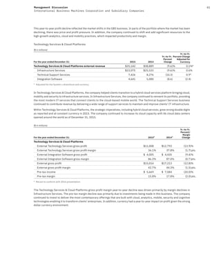 61Management Discussion
International Business Machines Corporation and Subsidiary Companies
This year-to-year profit decline reflected the market shifts in the GBS business. In parts of the portfolio where the market has been
declining, there was price and profit pressure. In addition, the company continued to shift and add significant resources to the
high-growth analytics, cloud and mobility practices, which impacted productivity and margin.
Technology Services & Cloud Platforms
($ in millions)
For the year ended December 31: 2015 2014
Yr.-to-Yr.
Percent
Change
Yr.-to-Yr.
Percent Change
Adjusted for
Currency
Technology Services & Cloud Platforms external revenue $35,142 $38,889 (9.6)% 0.1%*
Infrastructure Services $23,075 $25,533 (9.6)% 0.6%
Technical Support Services 7,426 8,276 (10.3) 0.9*
Integration Software  4,641 5,080 (8.6) (2.4)
* Adjusted for the System x divestiture and currency
In Technology Services & Cloud Platforms, the company helped clients transition to a hybrid cloud services platform bringing cloud,
mobility and security to infrastructure services. In Infrastructure Services, the company continued to reinvent its portfolio, providing
the most modern IT services that connect clients to the cloud-based mobile world. The Technical Support Services business
continued to contribute revenue by delivering a wide range of support services to maintain and improve clients’ IT infrastructure.
Within Technology Services & Cloud Platforms, the strategic imperatives, including hybrid cloud services, grew strong double digits
as reported and at constant currency in 2015. The company continued to increase its cloud capacity with 46 cloud data centers
opened around the world as of December 31, 2015.
($ in millions)
For the year ended December 31: 2015* 2014*
Yr.-to-Yr.
Percent/
Margin
Change
Technology Services & Cloud Platforms
External Technology Services gross proﬁt $11,008 $12,793 (13.9)%
External Technology Services gross proﬁt margin 36.1% 37.8% (1.7)pts.
External Integration Software gross proﬁt $ 4,005 $ 4,420 (9.4)%
External Integration Software gross margin 86.3% 87.0% (0.7)pts.
External gross proﬁt $15,014 $17,213 (12.8)%
External gross proﬁt margin 42.7% 44.3% (1.5)pts.
Pre-tax income $ 5,669 $ 7,084 (20.0)%
Pre-tax margin 15.8% 17.8% (2.0)pts.
* Recast to conform with 2016 presentation
The Technology Services & Cloud Platforms gross profit margin year-to-year decline was driven primarily by margin declines in
Infrastructure Services. The pre-tax margin decline was primarily due to investments being made in this business. The company
continued to invest to deliver the most contemporary offerings that are built with cloud, analytics, mobile, security and cognitive
technologies enabling it to transform clients’ enterprises. In addition, currency had a year-to-year impact on profit given the strong
dollar currency environment.
 