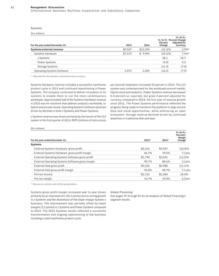 62 Management Discussion
International Business Machines Corporation and Subsidiary Companies
Systems
($ in millions)
For the year ended December 31: 2015 2014
Yr.-to-Yr.
Percent
Change
Yr.-to-Yr.
Percent Change
Adjusted for
Currency
Systems external revenue $9,547 $12,294 (22.3)% 3.9%*
Systems Hardware $7,574 $ 9,991 (24.2)% 7.5%*
z Systems 28.1 34.7
Power Systems (0.4) 4.5
Storage Systems (11.9) (7.0)
Operating Systems Software 1,973 2,303 (14.3) (7.9)
* Adjusted for the System x divestiture and currency
Systems Hardware revenue included a successful mainframe
product cycle in 2015 and continued repositioning in Power
Systems. The company continued to deliver innovation to its
systems to enable them to run the most contemporary
workloads. Approximately half of the Systems Hardware revenue
in 2015 was for solutions that address analytics workloads, or
hybrid and private clouds. Operating Systems Software declined
driven by declines in both z Systems and Power Systems.
z Systems revenue was driven primarily by the launch of the z13
system in the first quarter of 2015. MIPS (millions of instructions
per second) shipments increased 33 percent in 2015. The z13
system was contemporized for the workloads around mobile,
hybrid cloud and analytics. Power Systems revenue decreased
0.4 percent as reported, but grew 4 percent adjusted for
currency compared to 2014, the first year of revenue growth
since 2011. The Power Systems performance reflected the
progress being made to transform the platform to align around
data and cloud opportunities, while embracing an open
ecosystem. Storage revenue declined driven by continued
weakness in traditional disk and tape.
($ in millions)
For the year ended December 31: 2015* 2014*
Yr.-to-Yr.
Percent/
Margin
Change
Systems
External Systems Hardware gross proﬁt $3,536 $3,947 (10.4)%
External Systems Hardware gross proﬁt margin 46.7% 39.5% 7.2pts.
External Operating Systems Software gross proﬁt $1,790 $2,041 (12.3)%
External Operating Systems Software gross margin 90.7% 88.6% 2.1pts.
External total gross proﬁt $5,326 $5,988 (11.1)%
External total gross proﬁt margin 55.8% 48.7% 7.1 pts.
Pre-tax income $1,722 $1,384 24.4%
Pre-tax margin 16.7% 10.4% 6.3pts.
* Recast to conform with 2016 presentation
Systems gross profit margin increased year to year driven
primarily by an improved mix (10.3 points) due to strong growth
in z Systems and the divestiture of the lower margin System x
business. The improvement was partially offset by lower
margins (3.2 points) in z Systems and Power Systems compared
to 2014. The 2015 Systems results reflected a successful
transformation and ongoing repositioning of the business
including a solid mainframe product cycle.
Global Financing
See pages 76 through 81 for an analysis of Global Financing’s
segment results.
 