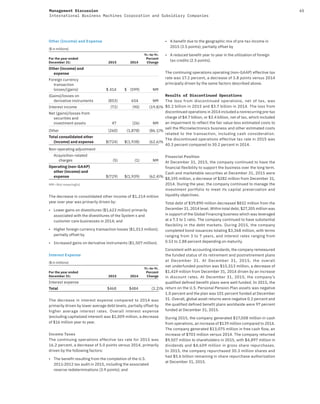 65Management Discussion
International Business Machines Corporation and Subsidiary Companies
Other (Income) and Expense
($ in millions)
For the year ended
December 31: 2015 2014
Yr.-to-Yr.
Percent
Change
Other (income) and
expense
Foreign currency
transaction
losses/(gains) $ 414 $ (599) NM
(Gains)/losses on
derivative instruments (853) 654 NM
Interest income (72) (90) (19.8)%
Net (gains)/losses from
securities and
investment assets 47 (26) NM
Other (260) (1,878) (86.1)%
Total consolidated other
(income) and expense $(724) $(1,938) (62.6)%
Non-operating adjustment
Acquisition-related
charges (5) (1) NM
Operating (non-GAAP)
other (income) and
expense $(729) $(1,939) (62.4)%
NM—Not meaningful
The decrease in consolidated other income of $1,214 million
year over year was primarily driven by:
• Lower gains on divestitures ($1,623 million) primarily
associated with the divestitures of the System x and
customer care businesses in 2014; and
• Higher foreign currency transaction losses ($1,013 million);
partially offset by
• Increased gains on derivative instruments ($1,507 million).
Interest Expense
($ in millions)
For the year ended
December 31: 2015 2014
Yr.-to-Yr.
Percent
Change
Interest expense
Total $468 $484 (3.2)%
The decrease in interest expense compared to 2014 was
primarily driven by lower average debt levels, partially offset by
higher average interest rates. Overall interest expense
(excluding capitalized interest) was $1,009 million, a decrease
of $16 million year to year.
Income Taxes
The continuing operations effective tax rate for 2015 was
16.2 percent, a decrease of 5.0 points versus 2014, primarily
driven by the following factors:
• The benefit resulting from the completion of the U.S.
2011-2012 tax audit in 2015, including the associated
reserve redeterminations (3.9 points); and
• A benefit due to the geographic mix of pre-tax income in
2015 (3.5 points); partially offset by
• A reduced benefit year to year in the utilization of foreign
tax credits (2.5 points).
The continuing operations operating (non-GAAP) effective tax
rate was 17.2 percent, a decrease of 3.8 points versus 2014
principally driven by the same factors described above.
Results of Discontinued Operations
The loss from discontinued operations, net of tax, was
$0.2 billion in 2015 and $3.7 billion in 2014. The loss from
discontinued operations in 2014 included a nonrecurring pre-tax
charge of $4.7 billion, or $3.4 billion, net of tax, which included
an impairment to reflect the fair value less estimated costs to
sell the Microelectronics business and other estimated costs
related to the transaction, including cash consideration.
The discontinued operations effective tax rate in 2015 was
40.3 percent compared to 30.2 percent in 2014.
Financial Position
At December 31, 2015, the company continued to have the
financial flexibility to support the business over the long term.
Cash and marketable securities at December 31, 2015 were
$8,195 million, a decrease of $282 million from December 31,
2014. During the year, the company continued to manage the
investment portfolio to meet its capital preservation and
liquidity objectives.
Total debt of $39,890 million decreased $832 million from the
December 31, 2014 level. Within total debt, $27,205 million was
in support of the Global Financing business which was leveraged
at a 7.3 to 1 ratio. The company continued to have substantial
flexibility in the debt markets. During 2015, the company
completed bond issuances totaling $3,368 million, with terms
ranging from 3 to 7 years, and interest rates ranging from
0.53 to 2.88 percent depending on maturity.
Consistent with accounting standards, the company remeasured
the funded status of its retirement and postretirement plans
at December 31. At December 31, 2015, the overall
net underfunded position was $15,513 million, a decrease of
$1,419 million from December 31, 2014 driven by an increase
in discount rates. At December 31, 2015, the company’s
qualified defined benefit plans were well funded. In 2015, the
return on the U.S. Personal Pension Plan assets was negative
1.0 percent and the plan was 101 percent funded at December
31. Overall, global asset returns were negative 0.2 percent and
the qualified defined benefit plans worldwide were 97 percent
funded at December 31, 2015.
During 2015, the company generated $17,008 million in cash
from operations, an increase of $139 million compared to 2014.
The company generated $13,075 million in free cash flow, an
increase of $703 million versus 2014. The company returned
$9,507 million to shareholders in 2015, with $4,897 million in
dividends and $4,609 million in gross share repurchases.
In 2015, the company repurchased 30.3 million shares and
had $5.6 billion remaining in share repurchase authorization
at December 31, 2015.
 