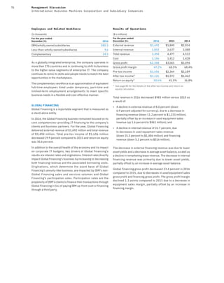 76 Management Discussion
International Business Machines Corporation and Subsidiary Companies
Employees and Related Workforce
(In thousands)
For the year ended
December 31: 2016
IBM/wholly owned subsidiaries 380.3
Less-than-wholly owned subsidiaries 9.6
Complementary 24.5
As a globally integrated enterprise, the company operates in
more than 175 countries and is continuing to shift its business
to the higher value segments of enterprise IT. The company
continues to remix its skills and people needs to match the best
opportunities in the marketplace.
The complementary workforce is an approximation of equivalent
full-time employees hired under temporary, part-time and
limited-term employment arrangements to meet specific
business needs in a flexible and cost-effective manner.
GLOBAL FINANCING
Global Financing is a reportable segment that is measured as
a stand-alone entity.
In 2016, the Global Financing business remained focused on its
core competencies–providing IT financing to the company’s
clients and business partners. For the year, Global Financing
delivered external revenue of $1,692 million and total revenue
of $3,494 million. Total pre-tax income of $1,656 million
decreased 29.9 percent compared to 2015 and return on equity
was 30.6 percent.
In addition to the overall health of the economy and its impact
on corporate IT budgets, key drivers of Global Financing’s
results are interest rates and originations. Interest rates directly
impact Global Financing’s business by increasing or decreasing
both financing revenue and the associated borrowing costs.
Originations, which determine the asset base of Global
Financing’s annuity-like business, are impacted by IBM’s non-
Global Financing sales and services volumes and Global
Financing’s participation rates. Participation rates are the
propensity of IBM’s clients to finance their transactions through
Global Financing in lieu of paying IBM up-front cash or financing
through a third party.
Results of Operations
($ in millions)
For the year ended
December 31: 2016 2015 2014
External revenue $1,692 $1,840 $2,034
Internal revenue 1,802 2,637 2,488
Total revenue 3,494 4,477 4,522
Cost 1,146 1,412 1,428
Gross proﬁt $2,348 $3,065 $3,094
Gross proﬁt margin 67.2% 68.5% 68.4%
Pre-tax income $1,656 $2,364 $2,189
After-tax income* $1,126 $1,572 $1,462
Return on equity* 30.6% 41.5% 36.8%
* See page 80 for the details of the after-tax income and return on
equity calculation.
Total revenue in 2016 decreased $983 million versus 2015 as
a result of:
• A decline in external revenue of 8.0 percent (down
6.9 percent adjusted for currency), due to a decrease in
financing revenue (down 11.2 percent to $1,231 million),
partially offset by an increase in used equipment sales
revenue (up 1.6 percent to $461 million); and
• A decline in internal revenue of 31.7 percent, due
to decreases in used equipment sales revenue
(down 35.5 percent to $1,486 million) and financing
revenue (down 5.2 percent to $316 million).
The decrease in external financing revenue was due to lower
asset yields and a decrease in average asset balance, as well as
a decline in remarketing lease revenue. The decrease in internal
financing revenue was primarily due to lower asset yields,
partially offset by an increase in average asset balance.
Global Financing gross profit decreased 23.4 percent in 2016
compared to 2015, due to decreases in used equipment sales
gross profit and financing gross profit. The gross profit margin
declined 1.3 points compared to 2015 due to a decrease in
equipment sales margin, partially offset by an increase in
financing margin.
 