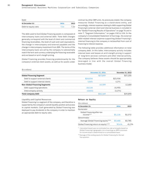 80 Management Discussion
International Business Machines Corporation and Subsidiary Companies
Debt
At December 31: 2016 2015
Debt-to-equity ratio 7.3x 7.3x
The debt used to fund Global Financing assets is composed of
intercompany loans and external debt. Total debt changes
generally correspond with the level of client and commercial
financing receivables, the level of cash and cash equivalents,
the change in intercompany and external payables and the
change in intercompany investment from IBM. The terms of the
intercompany loans are set by the company to substantially
match the term and currency underlying the financing receivable
and are based on arm’s-length pricing.
Global Financing provides financing predominantly for the
company’s external client assets, as well as for assets under
contract by other IBM units. As previously stated, the company
measures Global Financing as a stand-alone entity, and
accordingly, interest expense relating to debt supporting Global
Financing’s external client and internal business is included in
the “Global Financing Results of Operations” on page 76 and in
note T, “Segment Information,” on pages 150 to 154. In the
company’s Consolidated Statement of Earnings, the external
debt-related interest expense supporting Global Financing’s
internal financing to the company is reclassified from cost of
financing to interest expense.
The following table provides additional information on total
company debt. In this table, intercompany activity includes
internal loans and leases at arm’s-length pricing in support
of long-term services contracts and other internal activity.
The company believes these assets should be appropriately
leveraged in line with the overall Global Financing
business model.
($ in millions)
December 31, 2016 December 31, 2015
Global Financing Segment $27,859 $27,205
Debt to support external clients $24,034 $23,934
Debt to support internal clients 3,825 3,271
Non-Global Financing Segments 14,309 12,684
Debt supporting operations 18,134 15,955
Intercompany activity (3,825) (3,271)
Total company debt $42,169 $39,890
Liquidity and Capital Resources
Global Financing is a segment of the company, and therefore is
supported by the company’s overall liquidity position and access
to capital markets. Cash generated by Global Financing was
deployed to pay dividends to the company in order to maintain
an appropriate debt-to-equity ratio.
Return on Equity
($ in millions)
At December 31: 2016 2015
Numerator
Global Financing after-tax
income(1)
* $1,126 $1,572
Denominator
Average Global Financing equity(2)
** $3,680 $3,785
Global Financing return on equity(1)/(2)
30.6% 41.5%
* Calculated based upon an estimated tax rate principally based on
Global Financing’s geographic mix of earnings as IBM’s provision
for income taxes is determined on a consolidated basis
**Average of the ending equity for Global Financing for the last
five quarters
 