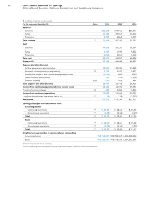84 Consolidated Statement of Earnings
International Business Machines Corporation and Subsidiary Companies
($ in millions except per share amounts)
For the year ended December 31: Notes 2016 2015 2014
Revenue
Services $51,268 $49,911 $55,673
Sales 26,942 29,967 35,063
Financing 1,710 1,864 2,057
Total revenue T 79,919 81,741 92,793
Cost
Services 34,021 33,126 36,034
Sales 6,559 6,920 9,312
Financing 1,044 1,011 1,040
Total cost 41,625 41,057 46,386
Gross proﬁt 38,294 40,684 46,407
Expense and other (income)
Selling, general and administrative 21,069 20,430 23,180
Research, development and engineering O 5,751 5,247 5,437
Intellectual property and custom development income (1,631) (682) (742)
Other (income) and expense 145 (724) (1,938)
Interest expense D&J 630 468 484
Total expense and other (income) 25,964 24,740 26,421
Income from continuing operations before income taxes 12,330 15,945 19,986
Provision for income taxes N 449 2,581 4,234
Income from continuing operations 11,881 13,364 15,751
Loss from discontinued operations, net of tax C (9) (174) (3,729)
Net income $11,872 $13,190 $12,022
Earnings/(loss) per share of common stock
Assuming dilution
Continuing operations P $ 12.39 $ 13.60 $ 15.59
Discontinued operations P (0.01) (0.18) (3.69)
Total P $ 12.38 $ 13.42 $ 11.90
Basic
Continuing operations P $ 12.44 $ 13.66 $ 15.68
Discontinued operations P (0.01) (0.18) (3.71)
Total P $ 12.43 $ 13.48 $ 11.97
Weighted-average number of common shares outstanding
Assuming dilution 958,714,097 982,700,267 1,010,000,480
Basic 955,422,530 978,744,523 1,004,272,584
Amounts may not add due to rounding.
The accompanying notes on pages 90 through 154 are an integral part of the financial statements.
 