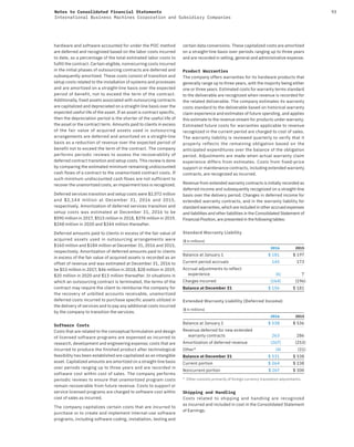 93Notes to Consolidated Financial Statements
International Business Machines Corporation and Subsidiary Companies
hardware and software accounted for under the POC method
are deferred and recognized based on the labor costs incurred
to date, as a percentage of the total estimated labor costs to
fulfill the contract. Certain eligible, nonrecurring costs incurred
in the initial phases of outsourcing contracts are deferred and
subsequently amortized. These costs consist of transition and
setup costs related to the installation of systems and processes
and are amortized on a straight-line basis over the expected
period of benefit, not to exceed the term of the contract.
Additionally, fixed assets associated with outsourcing contracts
are capitalized and depreciated on a straight-line basis over the
expected useful life of the asset. If an asset is contract specific,
then the depreciation period is the shorter of the useful life of
the asset or the contract term. Amounts paid to clients in excess
of the fair value of acquired assets used in outsourcing
arrangements are deferred and amortized on a straight-line
basis as a reduction of revenue over the expected period of
benefit not to exceed the term of the contract. The company
performs periodic reviews to assess the recoverability of
deferred contract transition and setup costs. This review is done
by comparing the estimated minimum remaining undiscounted
cash flows of a contract to the unamortized contract costs. If
such minimum undiscounted cash flows are not sufficient to
recover the unamortized costs, an impairment loss is recognized.
Deferred services transition and setup costs were $2,072 million
and $2,144 million at December  31, 2016 and 2015,
respectively. Amortization of deferred services transition and
setup costs was estimated at December  31, 2016 to be
$590 million in 2017, $515 million in 2018, $374 million in 2019,
$248 million in 2020 and $344 million thereafter.
Deferred amounts paid to clients in excess of the fair value of
acquired assets used in outsourcing arrangements were
$160 million and $184 million at December 31, 2016 and 2015,
respectively. Amortization of deferred amounts paid to clients
in excess of the fair value of acquired assets is recorded as an
offset of revenue and was estimated at December 31, 2016 to
be $53 million in 2017, $46 million in 2018, $28 million in 2019,
$20 million in 2020 and $13 million thereafter. In situations in
which an outsourcing contract is terminated, the terms of the
contract may require the client to reimburse the company for
the recovery of unbilled accounts receivable, unamortized
deferred costs incurred to purchase specific assets utilized in
the delivery of services and to pay any additional costs incurred
by the company to transition the services.
Software Costs
Costs that are related to the conceptual formulation and design
of licensed software programs are expensed as incurred to
research, development and engineering expense; costs that are
incurred to produce the finished product after technological
feasibility has been established are capitalized as an intangible
asset. Capitalized amounts are amortized on a straight-line basis
over periods ranging up to three years and are recorded in
software cost within cost of sales. The company performs
periodic reviews to ensure that unamortized program costs
remain recoverable from future revenue. Costs to support or
service licensed programs are charged to software cost within
cost of sales as incurred.
The company capitalizes certain costs that are incurred to
purchase or to create and implement internal-use software
programs, including software coding, installation, testing and
certain data conversions. These capitalized costs are amortized
on a straight-line basis over periods ranging up to three years
and are recorded in selling, general and administrative expense.
Product Warranties
The company offers warranties for its hardware products that
generally range up to three years, with the majority being either
one or three years. Estimated costs for warranty terms standard
to the deliverable are recognized when revenue is recorded for
the related deliverable. The company estimates its warranty
costs standard to the deliverable based on historical warranty
claim experience and estimates of future spending, and applies
this estimate to the revenue stream for products under warranty.
Estimated future costs for warranties applicable to revenue
recognized in the current period are charged to cost of sales.
The warranty liability is reviewed quarterly to verify that it
properly reflects the remaining obligation based on the
anticipated expenditures over the balance of the obligation
period. Adjustments are made when actual warranty claim
experience differs from estimates. Costs from fixed-price
support or maintenance contracts, including extended warranty
contracts, are recognized as incurred.
Revenue from extended warranty contracts is initially recorded as
deferred income and subsequently recognized on a straight-line
basis over the delivery period. Changes in deferred income for
extended warranty contracts, and in the warranty liability for
standard warranties, which are included in other accrued expenses
and liabilities and other liabilities in the Consolidated Statement of
Financial Position, are presented in the following tables:
Standard Warranty Liability
($ in millions)
2016 2015
Balance at January 1 $ 181 $ 197
Current period accruals 145 173
Accrual adjustments to reflect
experience (6) 7
Charges incurred (164) (196)
Balance at December 31 $ 156 $ 181
Extended Warranty Liability (Deferred Income)
($ in millions)
2016 2015
Balance at January 1 $ 538 $ 536
Revenue deferred for new extended
warranty contracts 263 286
Amortization of deferred revenue (267) (253)
Other* (4) (31)
Balance at December 31 $ 531 $ 538
Current portion $ 264 $ 238
Noncurrent portion $ 267 $ 300
* Other consists primarily of foreign currency translation adjustments.
Shipping and Handling
Costs related to shipping and handling are recognized
as incurred and included in cost in the Consolidated Statement
of Earnings.
 