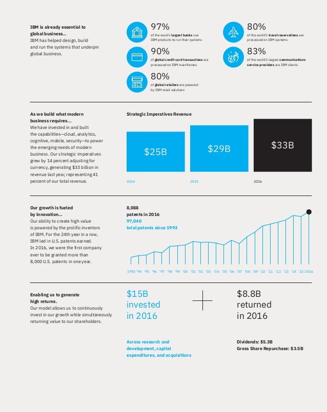 Ibm Annual Report 2016