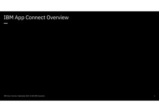 IBM-App-Connect-Overview-IBM-App-Connect-Overview.pdf