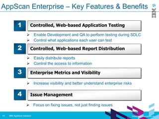 IBM AppScan Enterprise - The total software security solution | PPT