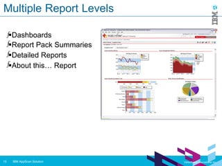IBM AppScan Enterprise - The total software security solution | PPT