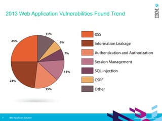 IBM AppScan Enterprise - The total software security solution | PPT