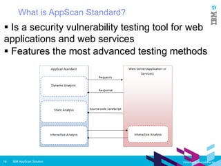 IBM AppScan - the total software security solution | PPT