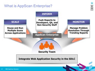 IBM AppScan - the total software security solution | PPT