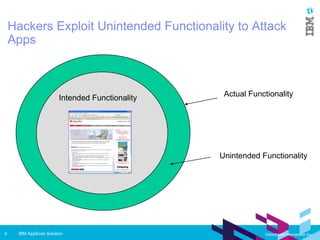 IBM AppScan - the total software security solution | PPT