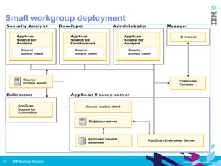 IBM AppScan Source - The SAST solution | PPT