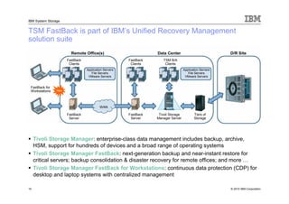 IBM System Storage


TSM FastBack is part of IBM’s Unified Recovery Management
solution suite
                        Remote Office(s)                          Data Center                             D/R Site
                      FastBack                         FastBack       TSM B/A
                       Clients                          Clients        Clients
                                 Application Servers                                Application Servers
                                    File Servers                                       File Servers
                                  VMware Servers                                     VMware Servers


 FastBack for
 Workstations   New




                                          WAN

                      FastBack                         FastBack    Tivoli Storage          Tiers of
                       Server                           Server    Manager Server           Storage




     Tivoli Storage Manager: enterprise-class data management includes backup, archive,
     HSM, support for hundreds of devices and a broad range of operating systems
     Tivoli Storage Manager FastBack: next-generation backup and near-instant restore for
     critical servers; backup consolidation & disaster recovery for remote offices; and more …
     Tivoli Storage Manager FastBack for Workstations: continuous data protection (CDP) for
     desktop and laptop systems with centralized management

10                                                                                                        © 2010 IBM Corporation
 