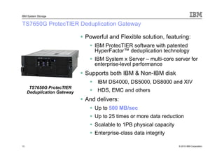 IBM System Storage


TS7650G ProtecTIER Deduplication Gateway

                             Powerful and Flexible solution, featuring:
                                IBM ProtecTIER software with patented
                                HyperFactor™ deduplication technology
                                IBM System x Server – multi-core server for
                                enterprise-level performance
                             Supports both IBM & Non-IBM disk
                                 IBM DS4000, DS5000, DS8000 and XIV
      TS7650G ProtecTIER
     Deduplication Gateway       HDS, EMC and others
                             And delivers:
                                Up to 500 MB/sec
                                Up to 25 times or more data reduction
                                Scalable to 1PB physical capacity
                                Enterprise-class data integrity

13                                                                  © 2010 IBM Corporation
 