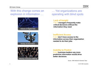 IBM System Storage


    With this change comes an                 … Yet organizations are
    explosion in information …                operating with blind spots

                                               Lack of Insight
                                               1 in 3 managers frequently make
                                               critical decisions without the
                                               information they need
                     Volume of Digital Data



                                               Inefficient Access
                                               1 in 2 don’t have access to the
                                               information across their organization
                                               needed to do their jobs
                     Variety of Information



                                               Inability to Predict
                                               3 in 4 business leaders say more
                                               predictive information would drive
                                               better decisions
               Velocity of Decision Making
                                                                Source: IBM Institute for Business Value


4                                                                                    © 2010 IBM Corporation
 