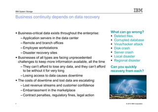 IBM System Storage


Business continuity depends on data recovery


    Business-critical data exists throughout the enterprise:       What can go wrong?
                                                                    Deleted files
     – Application servers in the data center
                                                                    Corrupted database
     – Remote and branch offices                                    Virus/hacker attack
     – Employee workstations                                        Disk crash
     – Disaster recovery sites                                      Server crash
    Businesses of all types are facing unprecedented                Local disaster
    challenges to keep more information available, all the time     Regional disaster
     – They can’t afford to lose any data, and they can’t afford   Can you quickly
       to be without it for very long                              recovery from each?
     – Losing access to data causes downtime
    The costs of downtime and lost data are escalating:
     – Lost revenue streams and customer confidence
     – Embarrassment in the marketplace
     – Contract penalties, regulatory fines, legal action

7                                                                           © 2010 IBM Corporation
 