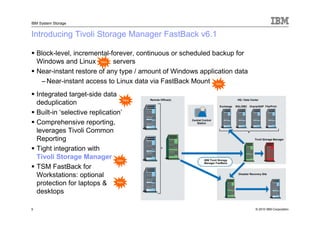 IBM System Storage


Introducing Tivoli Storage Manager FastBack v6.1

    Block-level, incremental-forever, continuous or scheduled backup for
    Windows and Linux New servers
    Near-instant restore of any type / amount of Windows application data
     – Near-instant access to Linux data via FastBack Mount New
    Integrated target-side data
                                     New   Remote Office(s)                                    HQ / Data Center
    deduplication                                                                  Exchange   SQL/DB2   Oracle/SAP File/Print

    Built-in ‘selective replication’
                                                              Central Control
    Comprehensive reporting,                                     Station


    leverages Tivoli Common
    Reporting                                                                                               Tivoli Storage Manager


    Tight integration with
    Tivoli Storage Manager New                                         IBM Tivoli Storage
                                                                       Manager FastBack
    TSM FastBack for
    Workstations: optional                                                                     Disaster Recovery Site


    protection for laptops &      New


    desktops

9                                                                                                           © 2010 IBM Corporation
 