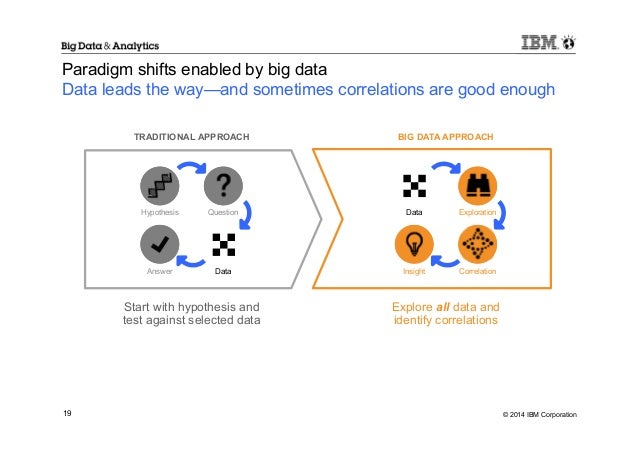 Ibm Big Data: Ibm Big Data Platform Approach