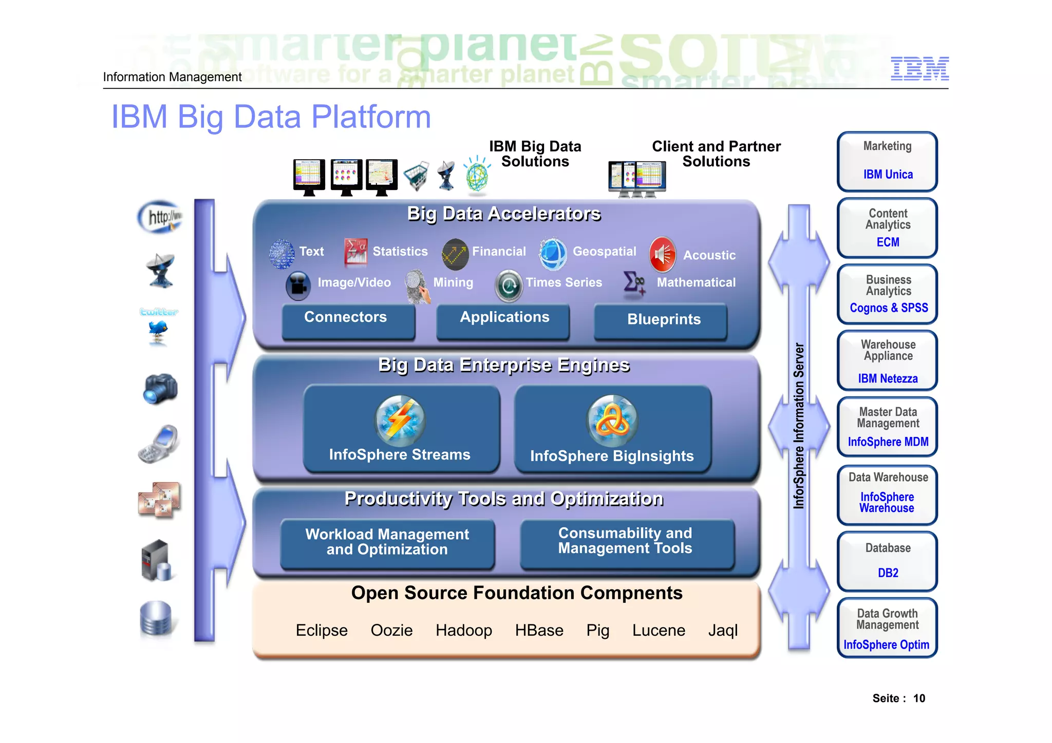 Information Management


 IBM Big Data Platform
                                                           IBM Big Data              Client and Partner                                       Marketing
                                                             Solutions                   Solutions
                                                                                                                                              IBM Unica


                                           Big Data Accelerators                                                                               Content
                                                                                                                                               Analytics
                                                                                                                                                 ECM
                         Text        Statistics        Financial        Geospatial       Acoustic

                            Image/Video           Mining       Times Series          Mathematical                                             Business
                                                                                                                                              Analytics
                                                                                                                                            Cognos & SPSS
                          Connectors                 Applications               Blueprints
                                                                                                                                              Warehouse




                                                                                                          InforSphere Information Server
                                                                                                                                              Appliance
                                      Big Data Enterprise Engines
                                                                                                                                             IBM Netezza

                                                                                                                                              Master Data
                                                                                                                                             Management
                                                                                                                                           InfoSphere MDM
                                InfoSphere Streams                 InfoSphere BigInsights
                                                                                                                                           Data Warehouse
                                 Productivity Tools and Optimization                                                                         InfoSphere
                                                                                                                                             Warehouse

                          Workload Management                         Consumability and
                            and Optimization                          Management Tools                                                         Database

                                                                                                                                                 DB2
                                   Open Source Foundation Compnents
                                                                                                                                             Data Growth
                                                                                                                                             Management
                         Eclipse     Oozie        Hadoop      HBase       Pig    Lucene      Jaql
                                                                                                                                           InfoSphere Optim



                                                                                                                                                Seite : 10
 