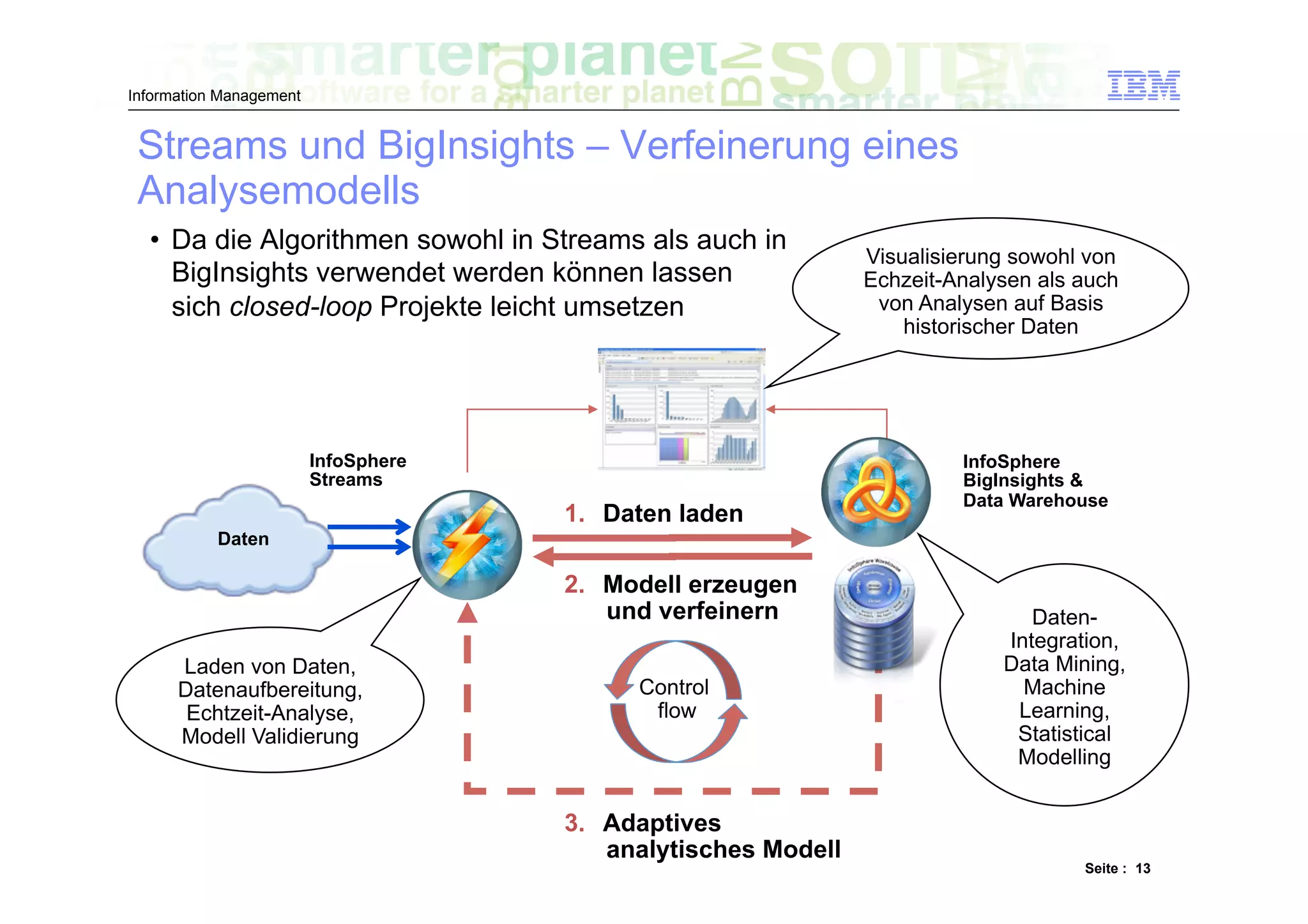 Information Management


 Streams und BigInsights – Verfeinerung eines
 Analysemodells
  •  Da die Algorithmen sowohl in Streams als auch in
                                                                Visualisierung sowohl von
     BigInsights verwendet werden können lassen                 Echzeit-Analysen als auch
     sich closed-loop Projekte leicht umsetzen                   von Analysen auf Basis
                                                                    historischer Daten




                         InfoSphere                                      InfoSphere
                         Streams                                         BigInsights &
                                                                         Data Warehouse
                                      1.  Daten laden
           Daten

                                      2.  Modell erzeugen
                                          und verfeinern                        Daten-
                                                                             Integration,
      Laden von Daten,                                                       Data Mining,
      Datenaufbereitung,                    Control                            Machine
       Echtzeit-Analyse,                     flow                             Learning,
      Modell Validierung                                                      Statistical
                                                                              Modelling


                                      3.  Adaptives
                                          analytisches Modell
                                                                                     Seite : 13
 