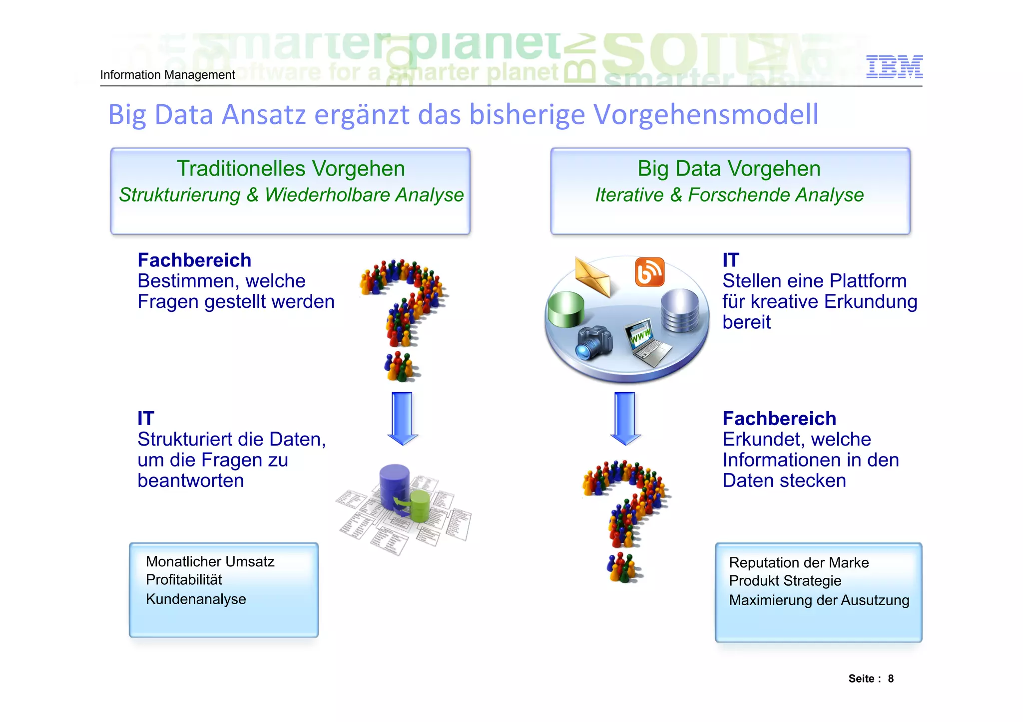Information Management


 Big	
  Data	
  Ansatz	
  ergänzt	
  das	
  bisherige	
  Vorgehensmodell	
  
 	
  
            Traditionelles Vorgehen                     Big Data Vorgehen
  Strukturierung & Wiederholbare Analyse           Iterative & Forschende Analyse


      Fachbereich                                                IT
      Bestimmen, welche                                          Stellen eine Plattform
      Fragen gestellt werden                                     für kreative Erkundung
                                                                 bereit



      IT                                                         Fachbereich
      Strukturiert die Daten,                                    Erkundet, welche
      um die Fragen zu                                           Informationen in den
      beantworten                                                Daten stecken



       Monatlicher Umsatz                                        Reputation der Marke
       Profitabilität                                            Produkt Strategie
       Kundenanalyse                                             Maximierung der Ausutzung




                                                                                 Seite : 8
 