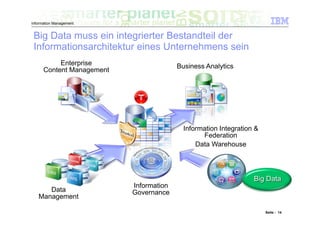 Information Management


 Big Data muss ein integrierter Bestandteil der
 Informationsarchitektur eines Unternehmens sein
           Enterprise                    Business Analytics
      Content Management




                                           Information Integration &
                                                 Federation
                                               Data Warehouse




                                                                  Big Data
                                                                 Big Data
                           Information
      Data                 Governance
   Management

                                                                       Seite : 14
 