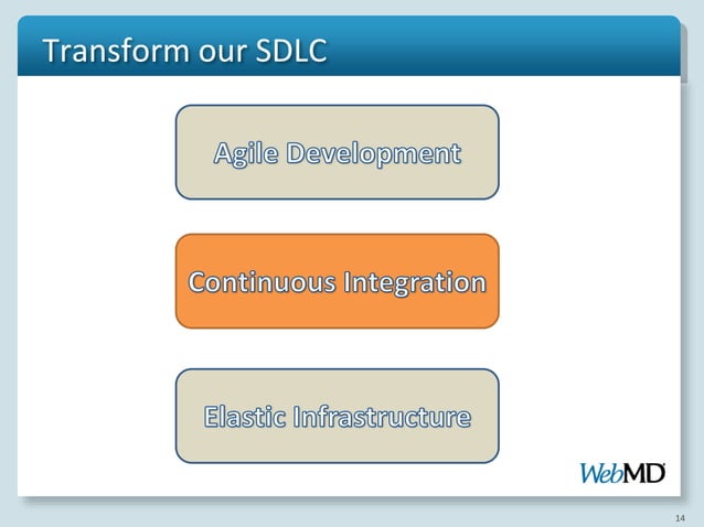 Automated Deployment in Support of Continuous Integration to Transform ...