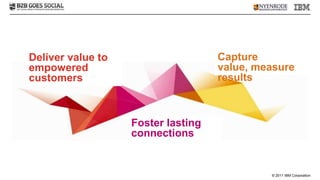 Deliver value to                    Capture
empowered                           value, measure
customers                           results



                   Foster lasting
                   connections


                                             © 2011 IBM Corporation
 