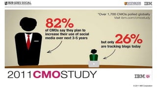 © 2011 IBM Corporation
 