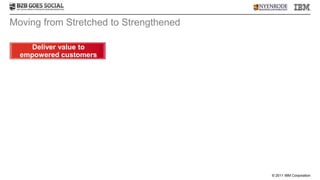 Moving from Stretched to Strengthened

     Deliver value to
  empowered customers




                                        © 2011 IBM Corporation
 