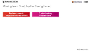 Moving from Stretched to Strengthened

     Deliver value to      Foster lasting
  empowered customers       connections




                                            © 2011 IBM Corporation
 