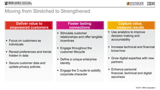 Moving from Stretched to Strengthened

     Deliver value to                     Foster lasting                     Capture value,
  empowered customers                      connections                       measure results
                                   Stimulate customer                  Use analytics to improve
                                    relationships and offer tangible     decision making and
 Focus on customers as             incentives                           accountability
  individuals
                                   Engage throughout the               Increase technical and financial
 Reveal preferences and trends     customer lifecycle                   know-how
  hidden in data
                                   Define a unique enterprise          Grow digital expertise with new
 Secure customer data and          identity                             partners
  update privacy policies
                                   Engage the C-suite to solidify      Enhance personal
                                    corporate character                  financial, technical and digital
                                                                         savviness


                                                                                            © 2011 IBM Corporation
 