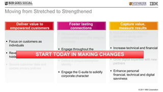 Moving from Stretched to Strengthened

     Deliver value to                     Foster lasting                     Capture value,
  empowered customers                      connections                       measure results
                                   Stimulate customer                  Use analytics to improve
                                    relationships and offer tangible     decision making and
 Focus on customers as             incentives                           accountability
  individuals
                                   Engage throughout the               Increase technical and financial
 Reveal preferences and trends     customer lifecycle                   know-how
  hidden in data
                     START TODAY IN MAKING CHANGES
                                 Define a unique enterprise      Grow digital expertise with new
 Secure customer data and        identity                         partners
  update privacy policies
                                 Engage the C-suite to solidify  Enhance personal
                                  corporate character              financial, technical and digital
                                                                   savviness


                                                                                           © 2011 IBM Corporation
 