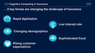 …5 key forces are changing the landscape of Insurance
Rising customer
expectations
$ Low interest rate
Sophisticated fraud
Changing demographics
Rapid digitization
Cognitive Computing in Insurance
 