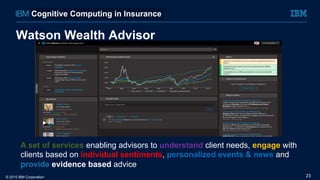 Watson Wealth Advisor
A set of services enabling advisors to understand client needs, engage with
clients based on individual sentiments, personalized events & news and
provide evidence based advice
23© 2015 IBM Corporation
Cognitive Computing in Insurance
 