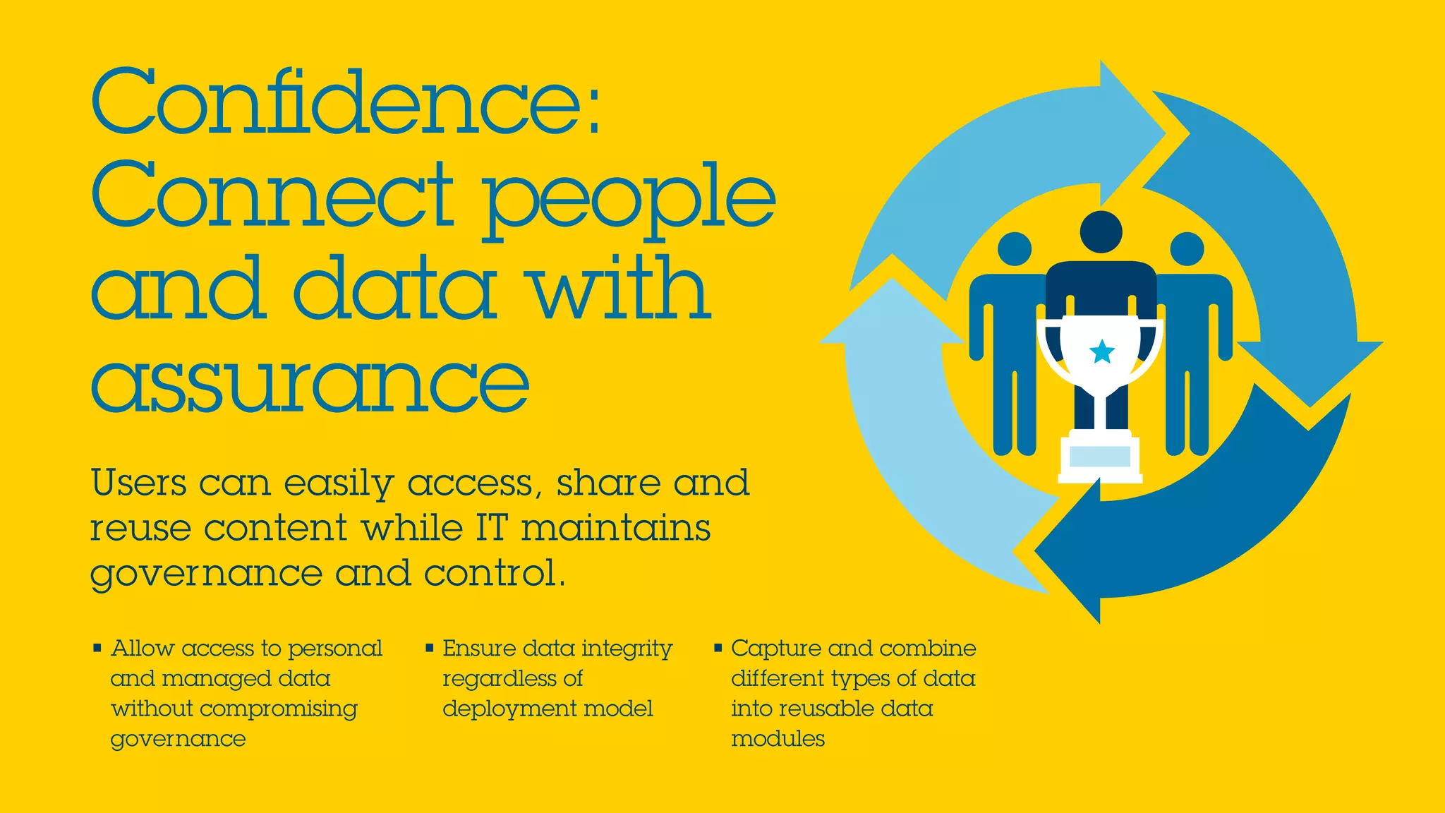Users can easily access, share and
reuse content while IT maintains
governance and control.
Confidence:
Connect people
and data with
assurance
• Ensure data integrity
regardless of
deployment model
• Allow access to personal
and managed data
without compromising
governance
• Capture and combine
different types of data
into reusable data
modules
 