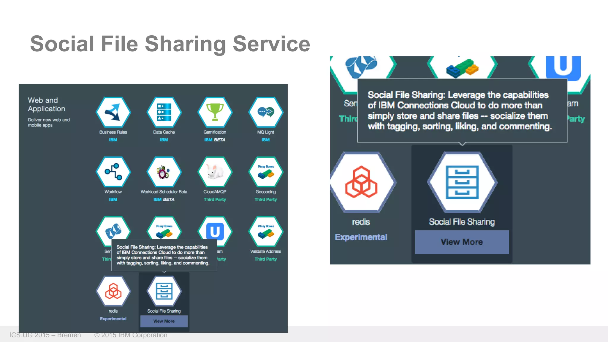 ICS.UG 2015 – Bremen © 2015 IBM Corporation
Social File Sharing Service
 