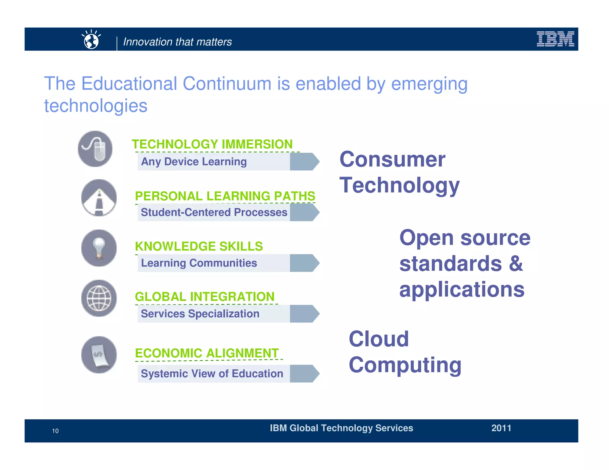 Innovation that matters



The Educational Continuum is enabled by emerging
technologies
         TECHNOLOGY IMMERSION
           Any Device Learning                     Consumer
          PERSONAL LEARNING PATHS
                                                   Technology
           Student-Centered Processes


          KNOWLEDGE SKILLS                                      Open source
           Learning Communities                                 standards &
          GLOBAL INTEGRATION                                    applications
           Services Specialization

                                                     Cloud
          ECONOMIC ALIGNMENT
           Systemic View of Education                Computing

10                                   IBM Global Technology Services     2011
 