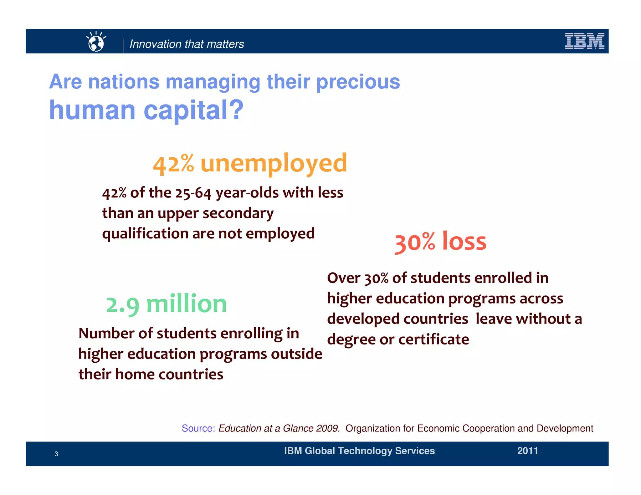 Innovation that matters


Are nations managing their precious
human capital?



                                                                 !
                                                "#        !

                                                    #                               #




                 Source: Education at a Glance 2009. Organization for Economic Cooperation and Development

3                                      IBM Global Technology Services                    2011
 