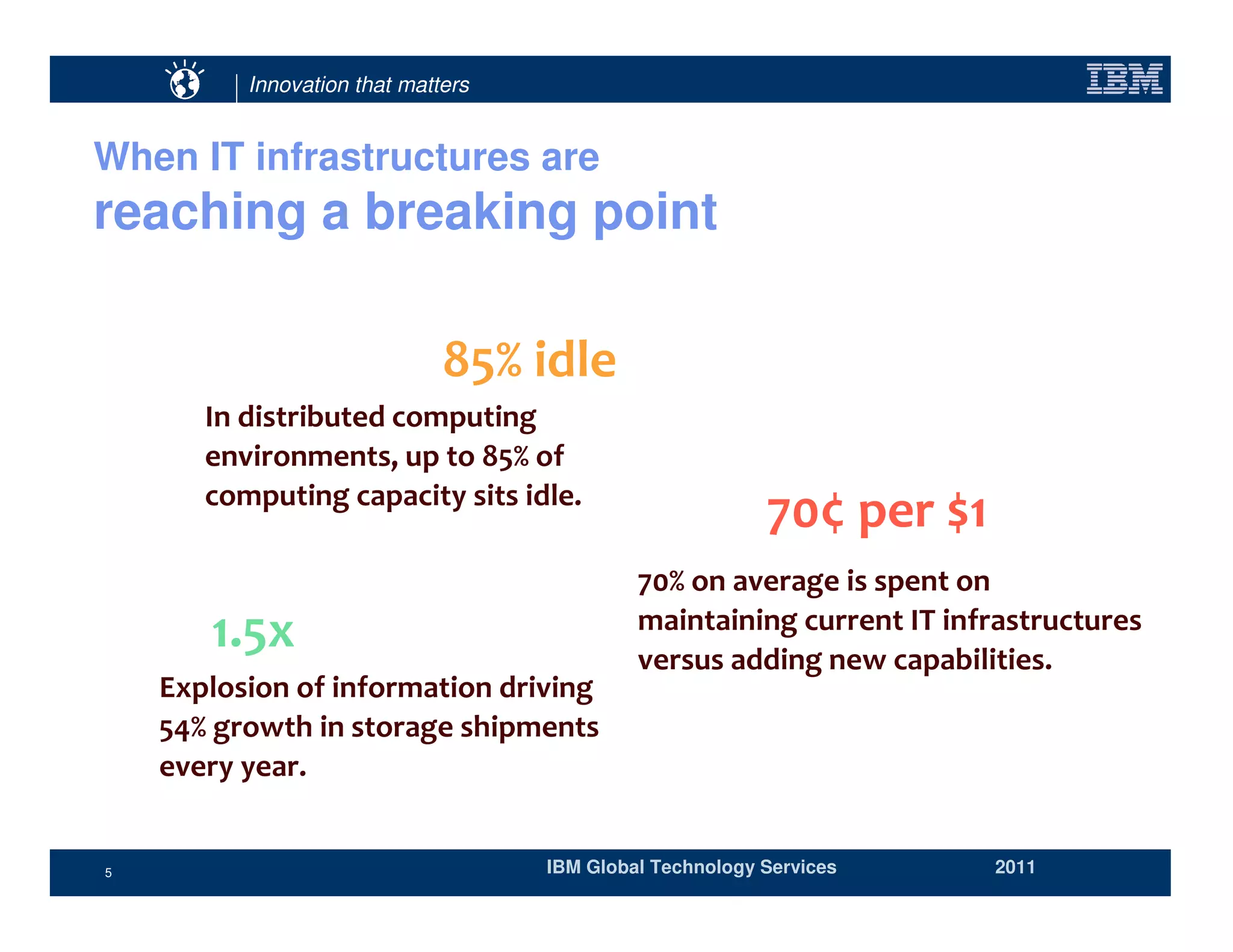 Innovation that matters


When IT infrastructures are
reaching a breaking point

                                 $
         %
             #             &           $
                                                                   *!+           ,)
                                                    *!         #
                                                                            %-
         ) (                                        #
    '(                                     #

     #


5                                          IBM Global Technology Services             2011
 
