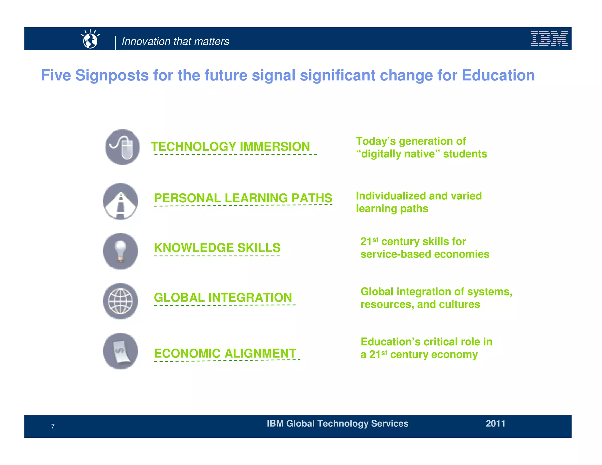 Innovation that matters


Five Signposts for the future signal significant change for Education



                                                       Today’s generation of
                 TECHNOLOGY IMMERSION
                                                       “digitally native” students



                  PERSONAL LEARNING PATHS              Individualized and varied
                                                       learning paths


                                                        21st century skills for
                  KNOWLEDGE SKILLS                      service-based economies


                                                        Global integration of systems,
                  GLOBAL INTEGRATION
                                                        resources, and cultures


                                                        Education’s critical role in
                  ECONOMIC ALIGNMENT                    a 21st century economy




 7                                   IBM Global Technology Services                2011
 