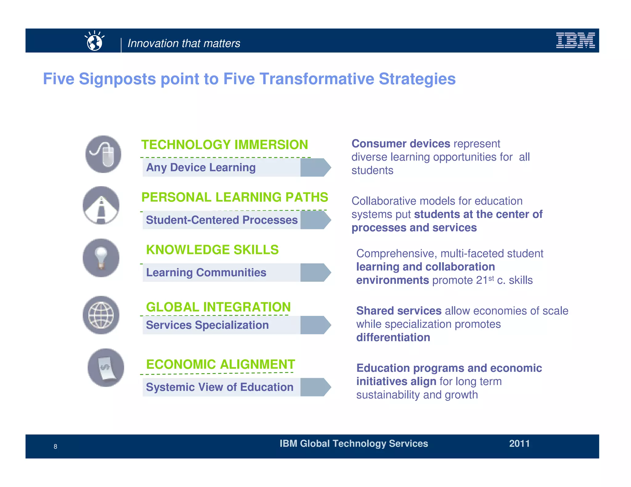 Innovation that matters


Five Signposts point to Five Transformative Strategies



            TECHNOLOGY IMMERSION                     Consumer devices represent
                                                     diverse learning opportunities for all
             Any Device Learning                     students

            PERSONAL LEARNING PATHS                  Collaborative models for education
                                                     systems put students at the center of
             Student-Centered Processes
                                                     processes and services

             KNOWLEDGE SKILLS                         Comprehensive, multi-faceted student
                                                      learning and collaboration
             Learning Communities
                                                      environments promote 21st c. skills

             GLOBAL INTEGRATION                       Shared services allow economies of scale
             Services Specialization                  while specialization promotes
                                                      differentiation

             ECONOMIC ALIGNMENT                       Education programs and economic
                                                      initiatives align for long term
             Systemic View of Education
                                                      sustainability and growth



 8                                     IBM Global Technology Services                 2011
 