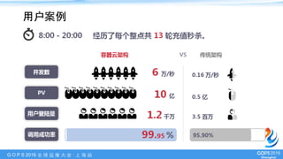 G O P S 2016 全 球 运 维 ⼤大 会 · 上 海 站
⽤用户案例
 