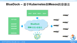 G O P S 2016 全 球 运 维 ⼤大 会 · 上 海 站
BlueDock – 基于Kubernetes和Mesos的容器云
BlueDock
IBM-天玑-容器云
⽤用户应⽤用
容器镜像1
容器镜像2
容器镜像3
…
容器镜像n
服务1，服务2，服务3 … 服务n
 