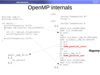 IBM Research
OpenMP internals
#include <omp.h>
#include <stdio.h>
int main() {
printf("sequential An");
#pragma omp parallel num_threads(3)
{
int id = omp_get_thread_num();
printf("parallel %dn", id);
}
printf("sequential Bn");
}
.LC0:
.string "sequential A"
.align 3
.LC1:
.string "sequential B
(...)
addis 3,2,.LC0@toc@ha
addi 3,3,.LC0@toc@l
bl puts
nop
addis 3,2,main._omp_fn.0@toc@ha
addi 3,3,main._omp_fn.0@toc@l
li 4,0
li 5,5
bl GOMP_parallel_start
nop
li 3,0
bl main._omp_fn.0
bl GOMP_parallel_end
nop
addis 3,2,.LC1@toc@ha
addi 3,3,.LC1@toc@l
bl puts
(...)
main._omp_fn.0:
(…)
bl printf
(...)
libgomp
 