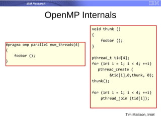 IBM Research
OpenMP Internals
Tim Mattson, Intel
 