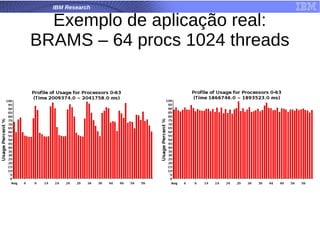 IBM Research
Exemplo de aplicação real:
BRAMS – 64 procs 1024 threads
 