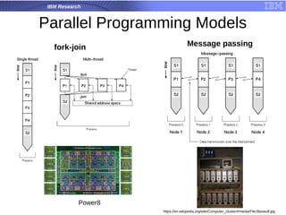 IBM Research
Parallel Programming Models
fork-join Message passing
Power8
https://en.wikipedia.org/wiki/Computer_cluster#/media/File:Beowulf.jpg
 
