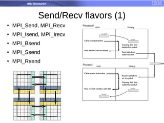 IBM Research
Send/Recv flavors (1)
● MPI_Send, MPI_Recv
● MPI_Isend, MPI_Irecv
● MPI_Bsend
● MPI_Ssend
● MPI_Rsend
 